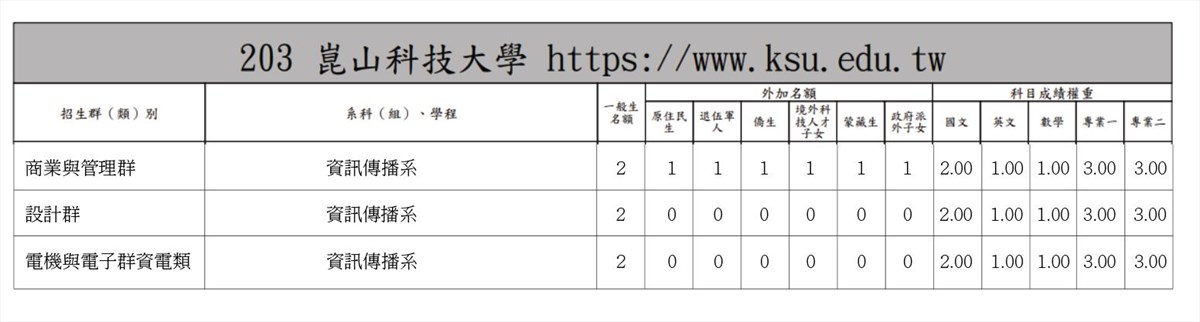 111學年度聯合登記分發簡章